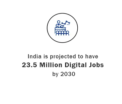 India's digital marketing growth 2030